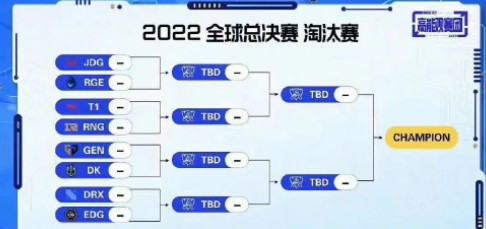 EDG夺冠LOLS12概率分析一览