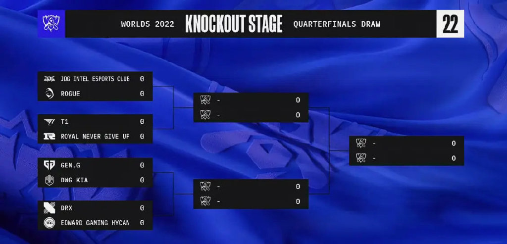 lols12八强淘汰赛赛程一览