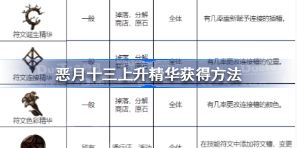 恶月十三上升精华怎么获得-恶月十三上升精华获得方法