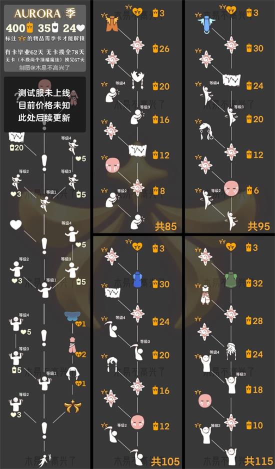 光遇Aurora季联动兑换图物品大全