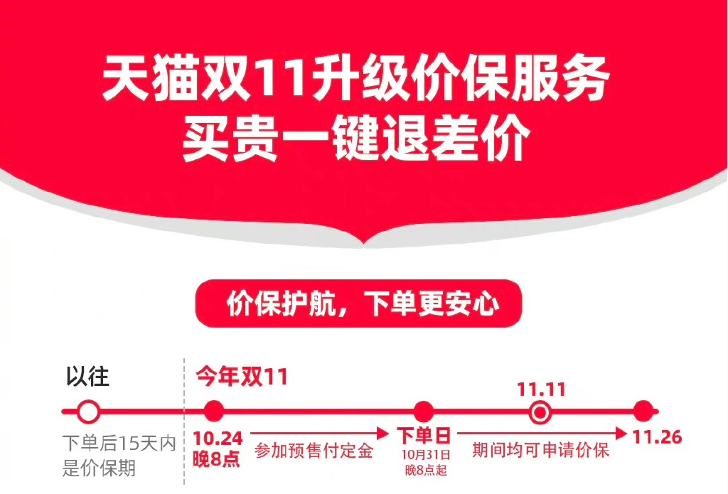 双十一淘宝全程价保-双十一淘宝保价机制