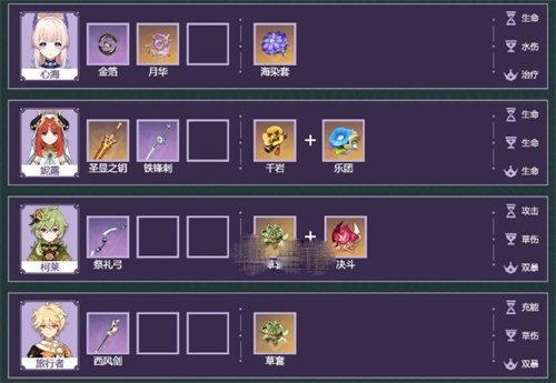 原神妮露水草绽放队输出手法攻略