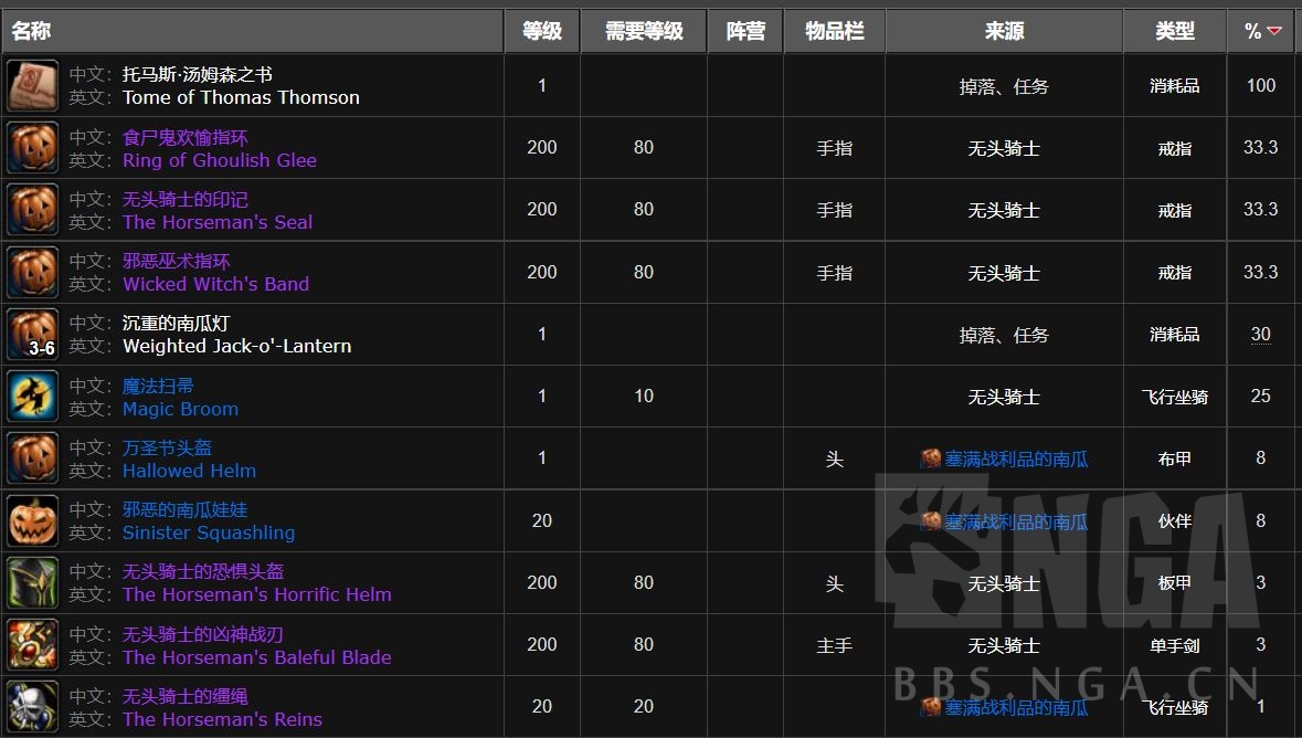 魔兽世界怀旧服wlk万圣节boss掉落大全