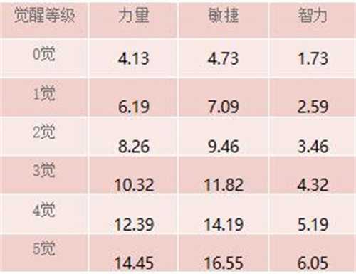 航海王启航SP金狮子西奇角色测评攻略