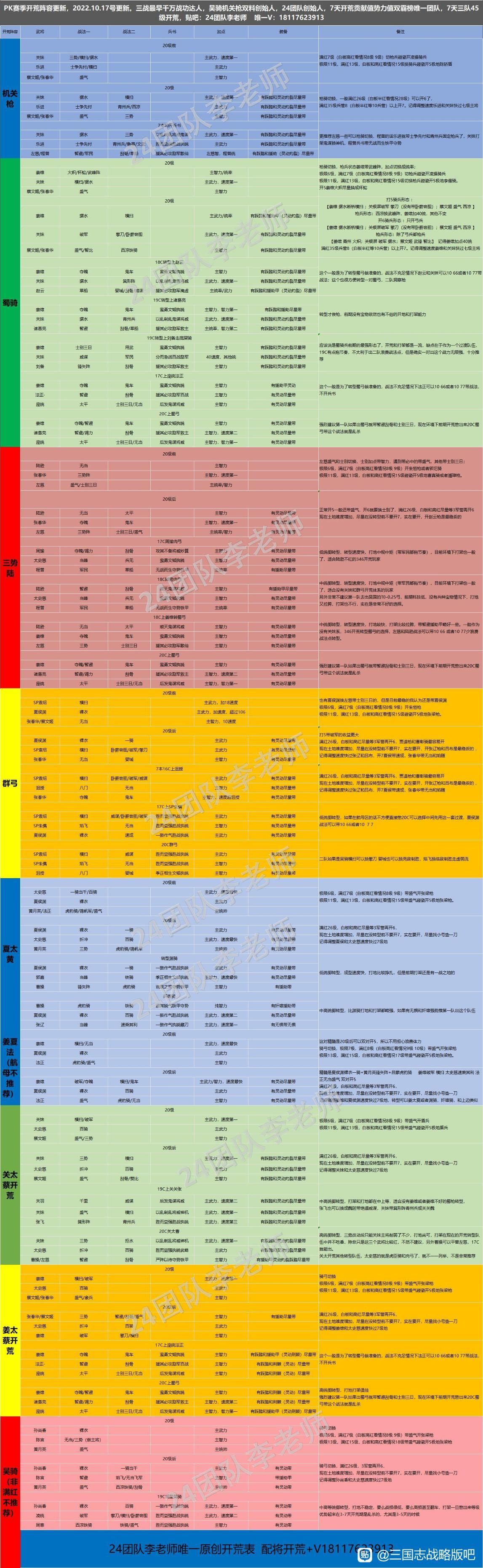 《三国志战略版》PK赛季开荒阵容推荐 S14开荒攻略