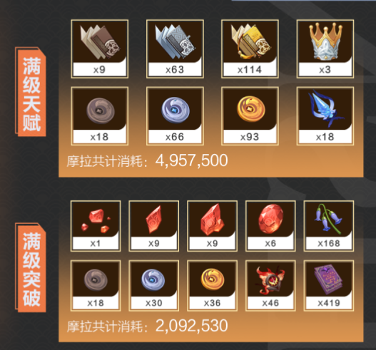 原神行秋突破材料有哪些