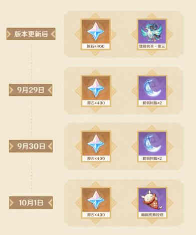 《原神》二周年20抽怎么获得 二周年20抽获取方法