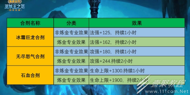 魔兽世界怀旧服wlk冰霜巨龙合剂位置一览