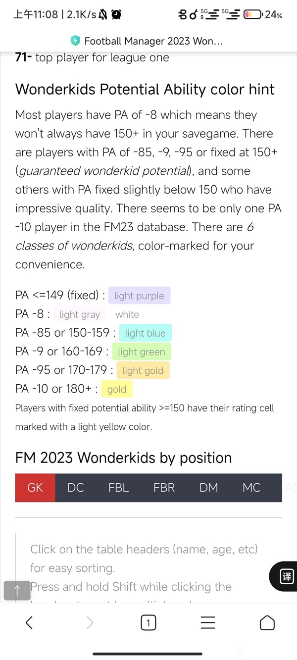FM2023妖人推荐