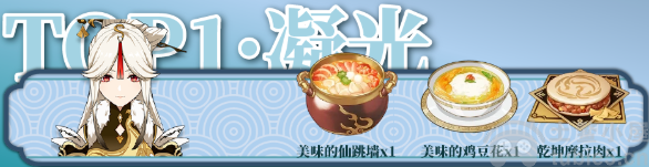 原神角色生日有什么奖励-2022角色生日赠送礼物排行