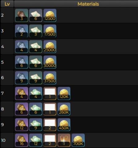 原神草神升级天赋材料获取攻略