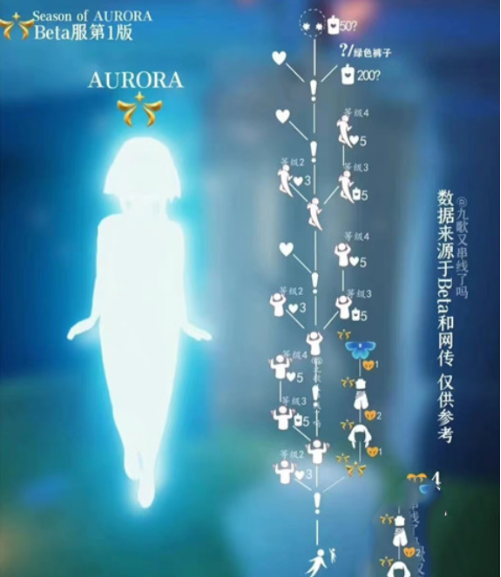 光遇欧若拉向导先祖完整兑换图一览