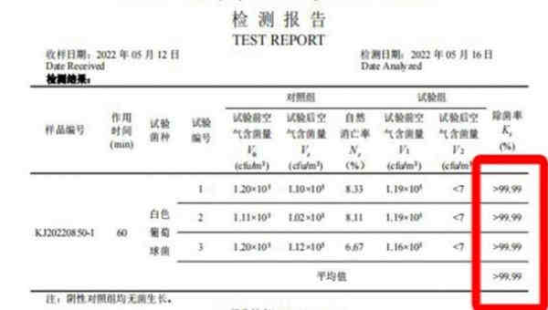 红橡保湿新风机评测：解决各类室内空气问题