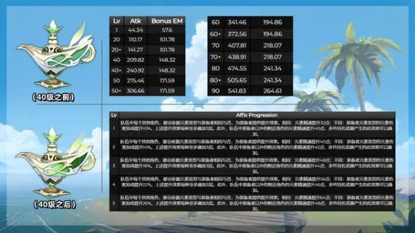 原神千夜浮梦怎么搭配