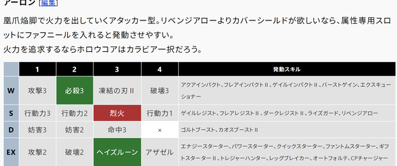 黎之轨迹2阿龙回路搭配推荐