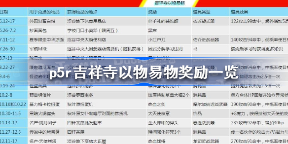 女神异闻录5皇家版吉祥寺以物易物奖励有哪些-p5r吉祥寺以物易物奖励一览