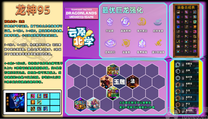 云顶之弈12.20最新阵容排行-S7.5新版本最强最新阵容推荐