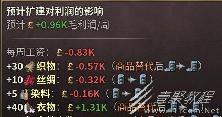 维多利亚3不同地区的每周工资是算法攻略