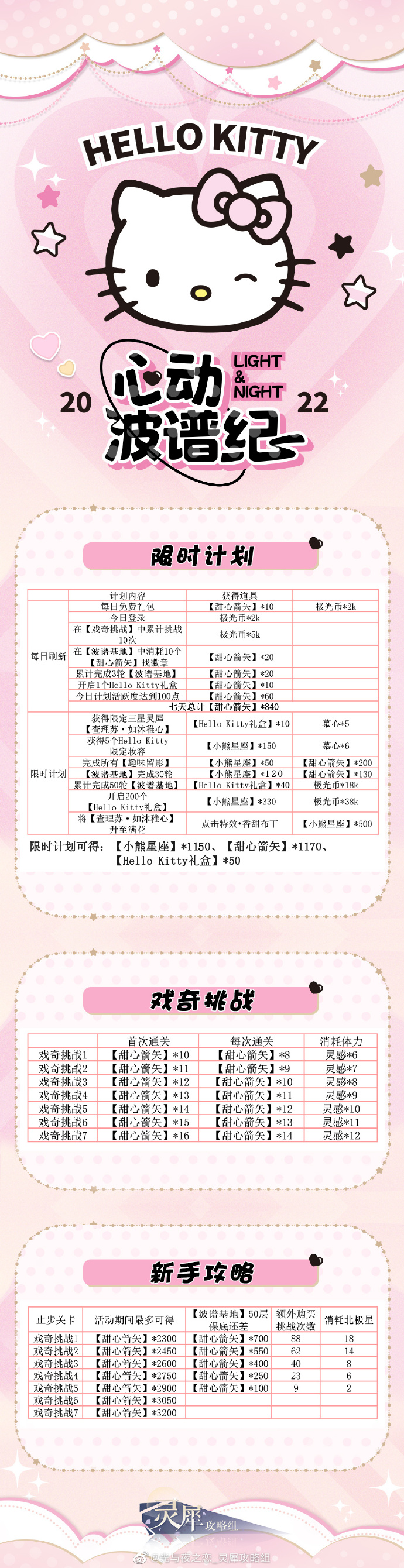 光与夜之恋心动波谱纪奖励一览