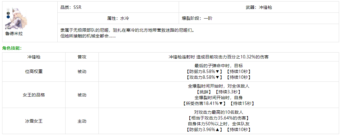nikke胜利女神鲁德米拉属性强度如何