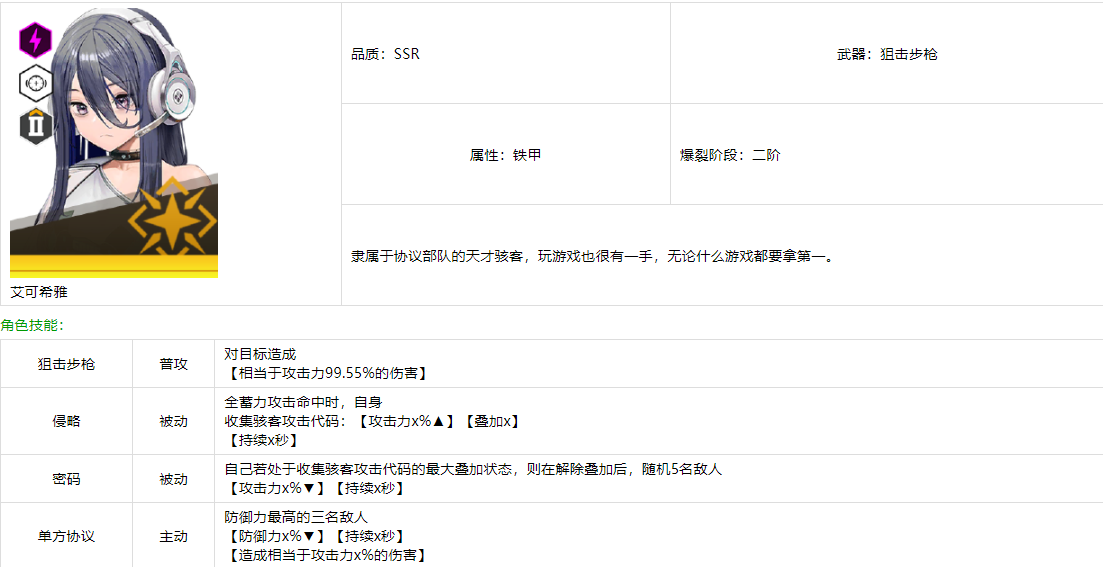 nikke胜利女神艾可希雅强吗