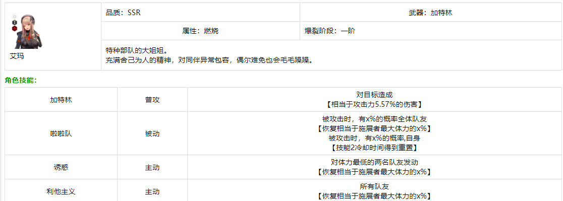 nikke胜利女神艾玛属性强度如何