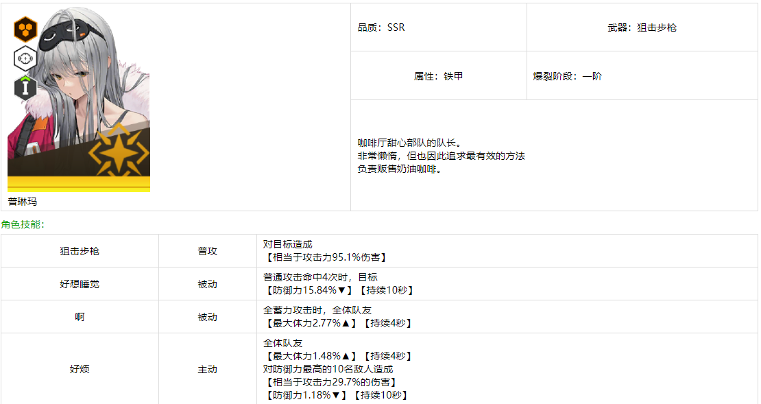 nikke胜利女神普琳玛强吗