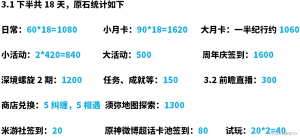 原神3.1下半原石获取统计