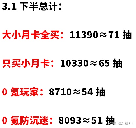 原神3.1下半原石获取统计