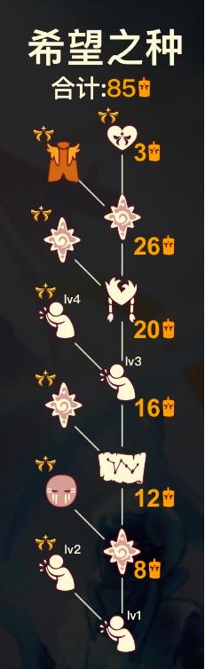《光遇》希望之种兑换攻略