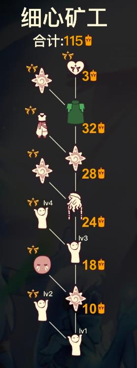 《光遇》细心矿工兑换攻略