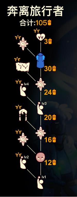 光遇奔离旅行者兑换攻略