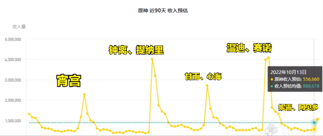 原神妮露流水怎么样