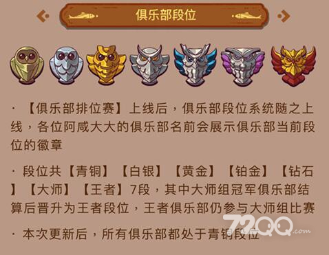 《咸鱼之王》俱乐部排位赛段位介绍