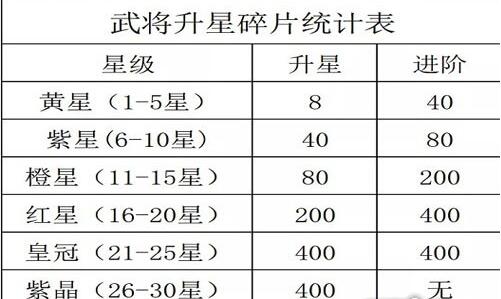 咸鱼之王怎么觉醒