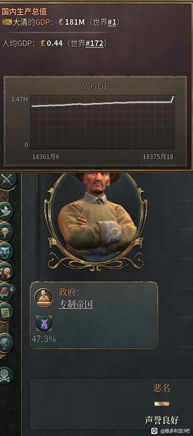 维多利亚3怎么开局禁烟攻略