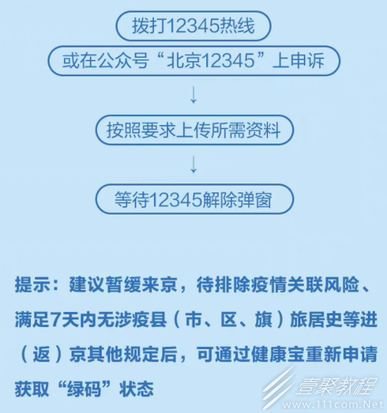 弹窗3必须三天两检才可以解除吗介绍