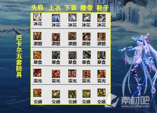 《DNF》巴卡尔融合装备选择推荐