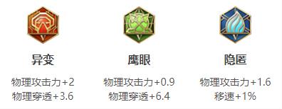 《王者荣耀》S29兰陵王铭文攻略
