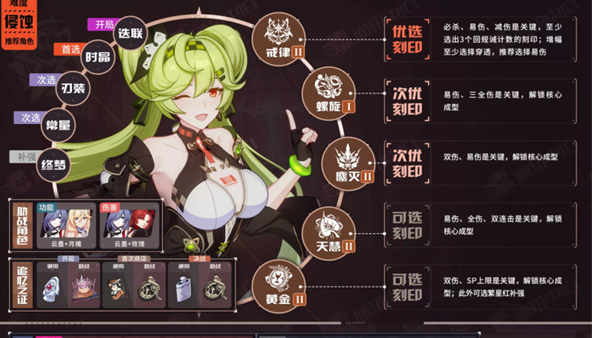 崩坏3爱衣休伯利安乐土怎么使用