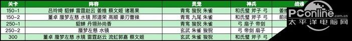 三国志幻想大陆河遗迹烽火流金赛季第五章怎么过【详解】