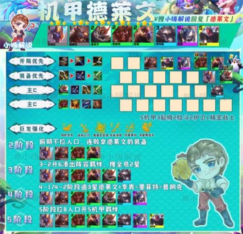 金铲铲之战机甲德莱文阵容推荐攻略