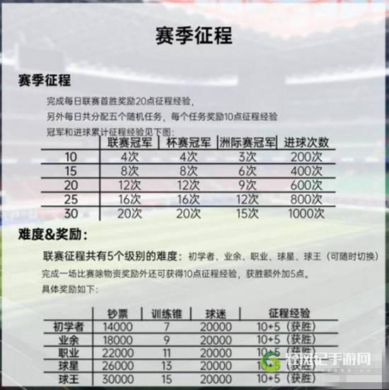 绿茵信仰联赛征程怎么玩
