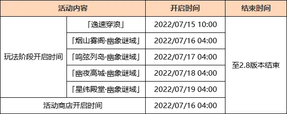 原神远海诗夏游纪活动介绍