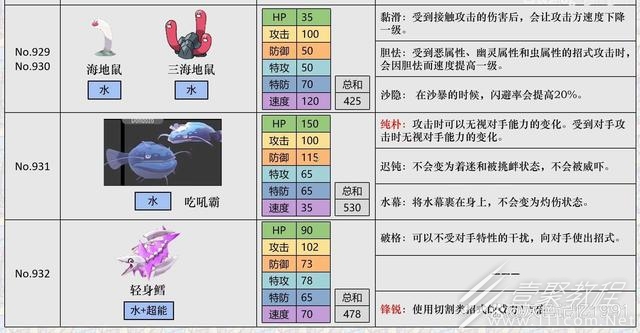 宝可梦朱紫太晶洞穴星级提高方法