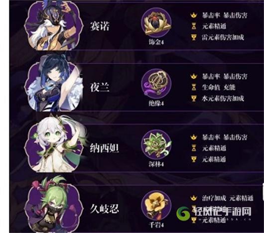 原神3.2赛诺怎么配队阵容好