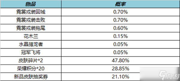 《王者荣耀》10月14日霓裳戎装礼包介绍2022