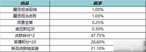 《王者荣耀》10月14日霓裳戎装礼包介绍2022