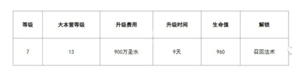 部落冲突15本更新内容