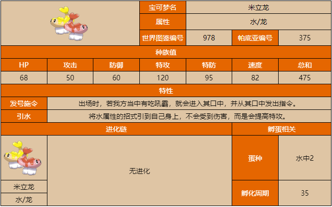 宝可梦朱紫米立龙属性怎么样